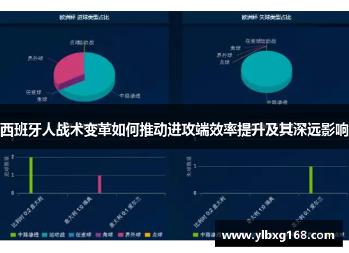 西班牙人战术变革如何推动进攻端效率提升及其深远影响